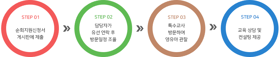 사업내용