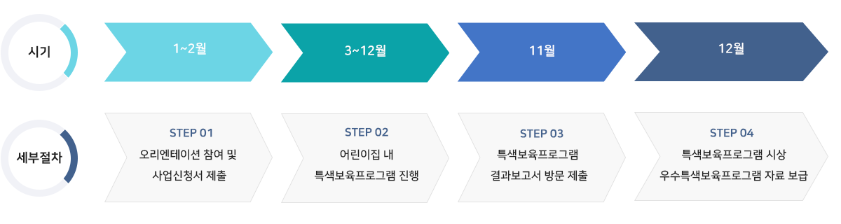 사업개요