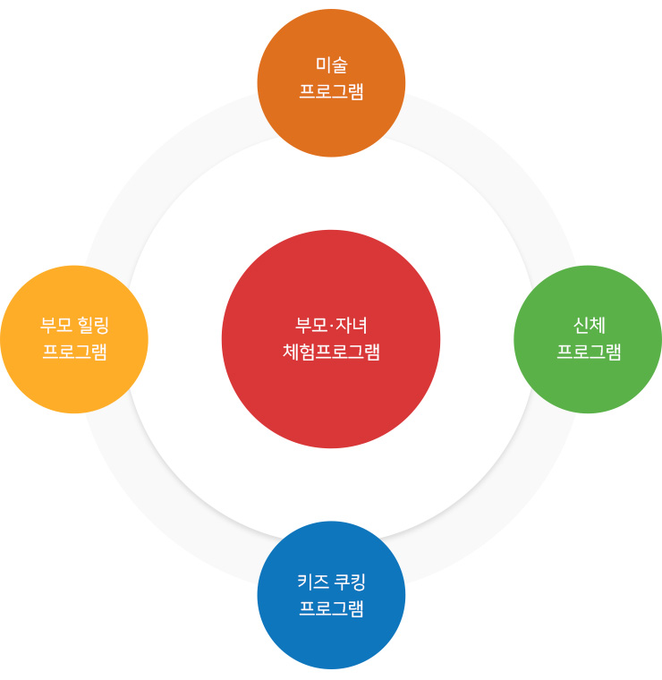 부모 자녀 체험프로그램