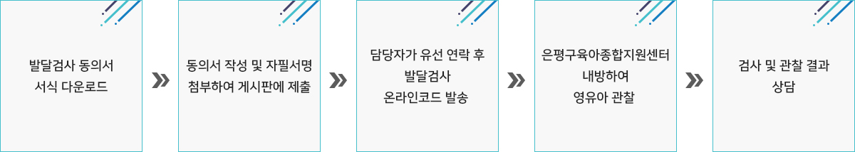 신청방법 진행절차