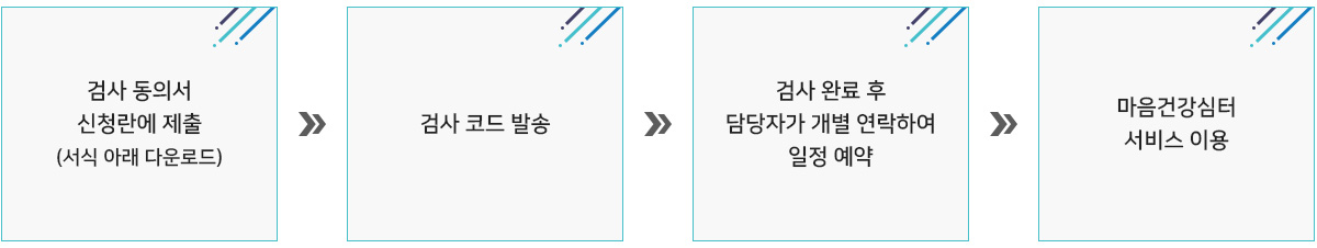 재능기부신청절차